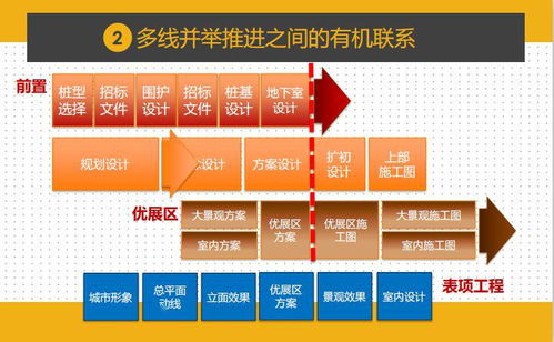 干貨分享 項目總?cè)绾螌崿F(xiàn)一鍵前置設(shè)計，統(tǒng)籌成本與工程，項目策劃與公關(guān)服務(wù)不容錯過