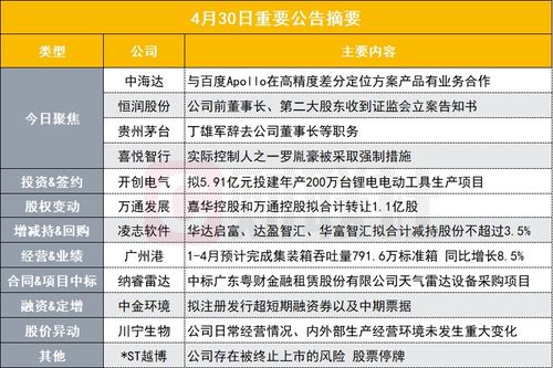 深化業(yè)務合作與技術賦能 從高精度差分定位到低空經濟概念的市場機遇與戰(zhàn)略規(guī)劃